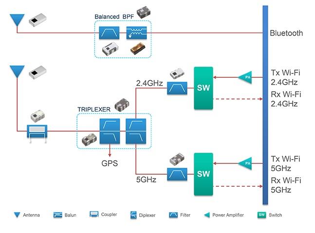 Block Diagram - TDK RF Components